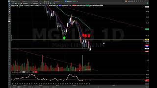 MGLU3 ANÁLISE TÉCNICA OS CARAS QUEREM ABAIXO DE $ 11 DE QUALQUER JEITO