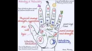 How to read a palm - the astrology of the hand - psychic clairvoyant and intuitive insight