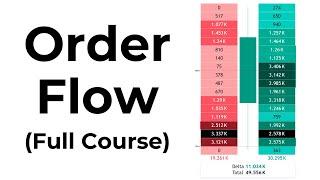 Master ORDER FLOW TRADING in Less than ONE HOUR