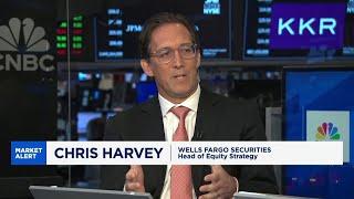 Wells Fargos Chris Harvey says the Fed needs to set a path forward with rate cuts