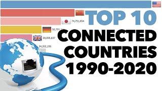 Top 10 Countries By Total Internet Users 1990-2020