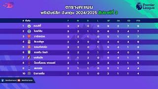 สรุป ผลบอลพรีเมียร์ลีกเมื่อคืนตารางคะแนนพรีเมียร์ล่าสุดโปรแกรมพรีเมียร์คืนนี้ นัดที่3  01-09-67