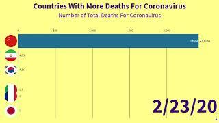 Countries With More Deaths For Coronavirus 03-16-2020