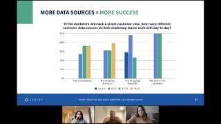 The Data Secrets of Successful Marketers