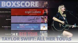 Taylor Swift All Her Tours  Billboard Boxscore Concert Grosses