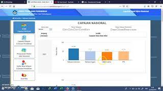 Review hasil UN IPA 2019  SMPMTs  Tingkat Nasional