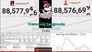 T-Series Overtakes PewDiePie 392019