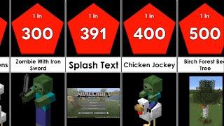 Probability Comparison  Minecraft 2020