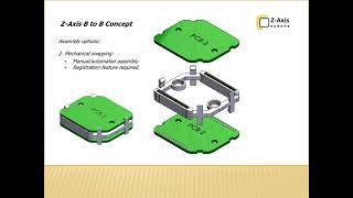 Board-to-Board Connections Elastomeric Connector Solution case study  Z-Axis EU