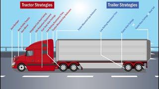 Learning Parts Between Tractor And Trailer