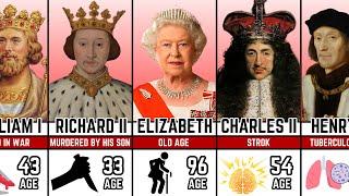 How English Monarchs Died  Cause OF Death - Age Of Death 