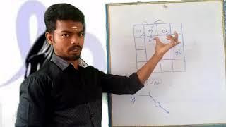 ஜோதிடத்தில் பலன்கள் சொல்வது எப்படி.?  Vivek Astrology  jathagam palangal solvathu eppadi #29