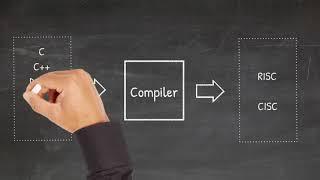 Informatik RISC vs. CISC  Prozessorarchitekturen