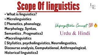 Scope of Linguistics  Main Branches of Linguistics  Microlinguistics & Macrolinguistics