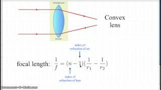 Defining focal length