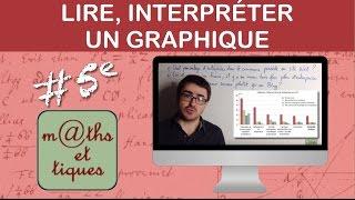 Lire et interpréter un graphique - Cinquième