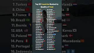 Top 50 Countries Ranked by Quality of Food  #shorts #shortsfeed