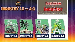 Industry 1.0 to 4.0   Industrial revolution  Industry 4.0