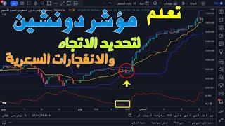 شرح مبسط لمؤشر قناة دونشين واستخداماته في التداول والتحليل الفني وتقنيات احترافية