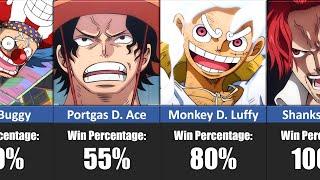 Win Percentage of One Piece Characters WinLoss Fight Record