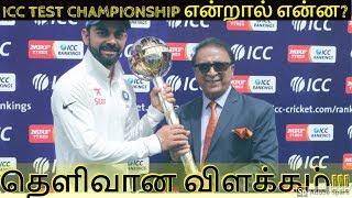 ICC TEST CHAMPIONSHIP 2019  TEAMS RULES AND SCHEDULE  ICC World Test Championship  Test World Cup