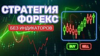  СТРАТЕГИЯ ФОРЕКС без индикаторов +5000$