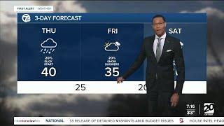 Metro Detroit Weather Winter Weather Advisory in effect until 1 pm