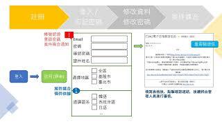 台灣司法通譯協會  司法案件接案網頁使用功能介紹（譯者操作使用部分）