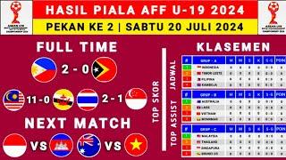 Hasil Piala AFF U19 2024 Hari ini - Filipina vs Timor Leste - Klasemen AFF U19 2024 - AFF U19 2024