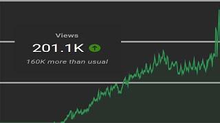 Simple Tricks for getting MORE Views on YOUTUBE 2024