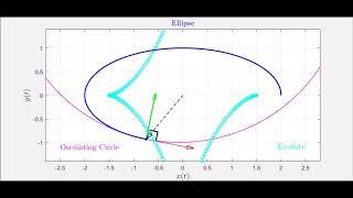 What is an Evolute? Ellipse Example