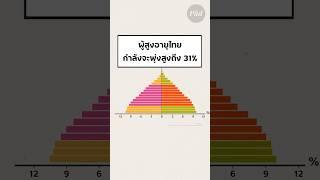 ผู้สูงอายุไทยกำลังจะพุ่งสูงถึง 31%