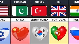 Countries That Love Each Other