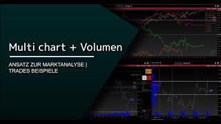 Multi Chart + Volumes  Ansatz zur Marktanalyse mit Multi-Chart und Volumen