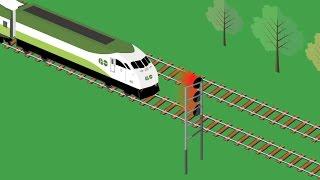 Delays Caused By Signals