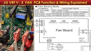 LG VRF Series 5 Training Course  Part 3  Condenser Fan Motor PCB Function and wiring Explained 