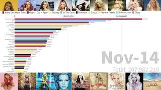 Britney Spears - Songs Sales Evolution accurate