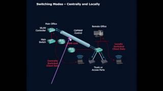 Overview of FlexConnect