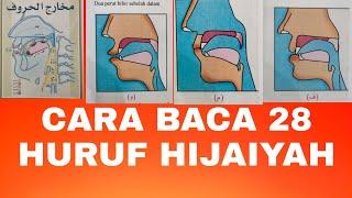 belajar penyebutan 28 huruf hijaiyah yang benar dan mengetahui tempat keluarnya