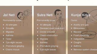 Yoga Shatkarma cleansing practice neti aur dhauti Kunjal kriya  best to fight with Corona immunity