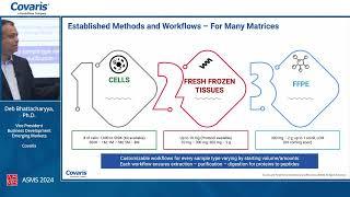 Streamlined Scalable Sample Prep Workflow for Increased Protein Coverage to High-Quality Peptides