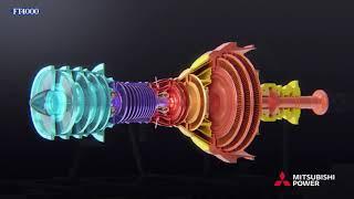 What is an Aero-derivative Engine? PW4000™ to FT4000®