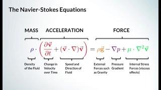 Navier Stokes equation