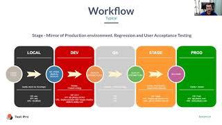 What is User Acceptance Testing UAT?