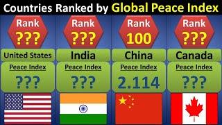 Countries Ranked by Global Peace Index  Most And Least Peaceful Countries In The World  Comparison