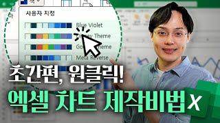 엑셀 보고서 퀄리티 UP 직장인을 위한 테마 자동화 지금 바로 적용하세요 무료 템플릿 공유