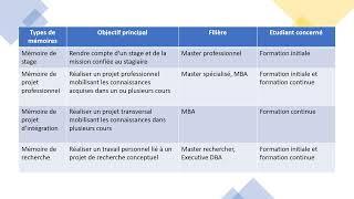 Comment rédiger un mémoire de Master?