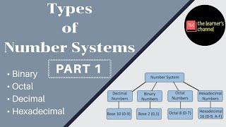 Types of Number System in Computer and their Conversions  Part 1 