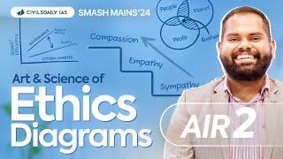 Smash Mains Ethics Class  Diagrams & Frameworks By AIR 2 Animesh Pradhan  UPSC Mains 2024
