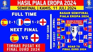 Hasil Piala Eropa 2024 Tadi Malam - Belanda vs Inggris - Semifinal Piala Eropa 2024 - Euro 2024